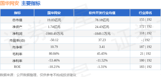 国华网安（000004）9月26日主力资金净卖出1151.78万元