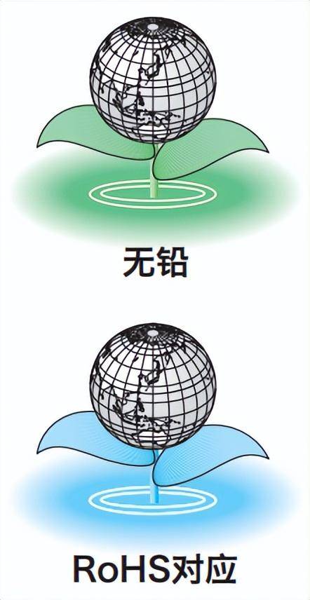 深圳鸿合智远｜DSX1210A：表面贴装型晶体谐振器与MHz带晶体谐振器