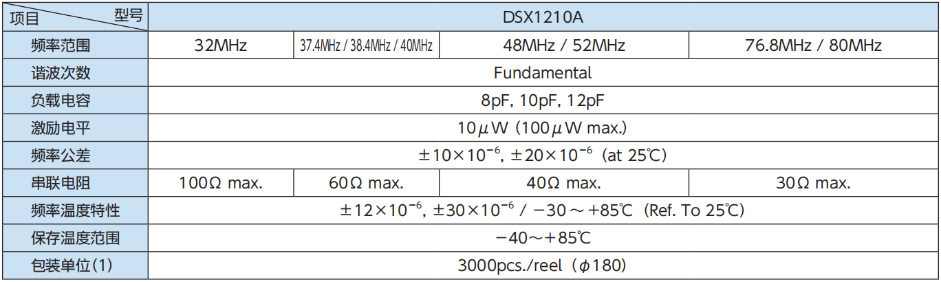 深圳鸿合智远｜DSX1210A：表面贴装型晶体谐振器与MHz带晶体谐振器