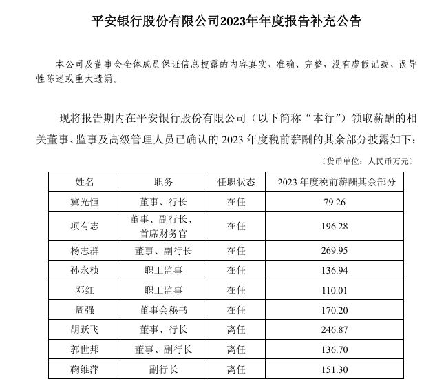 多家银行补发高管去年工资，有人补发近270万元，有人被扣回调整