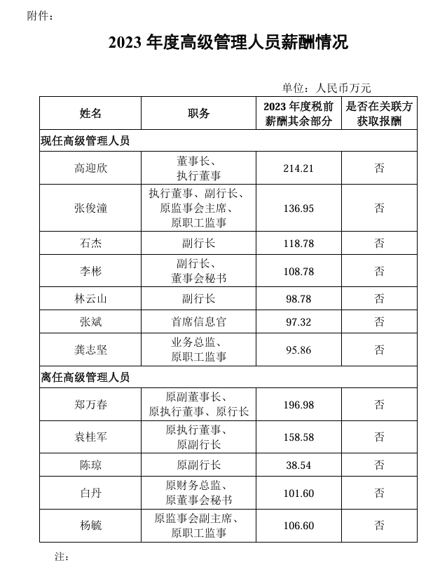 多家银行补发高管去年工资，有人补发近270万元，有人被扣回调整