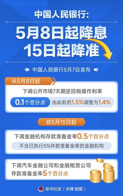 政策协同发力 释放稳市场稳预期强信号