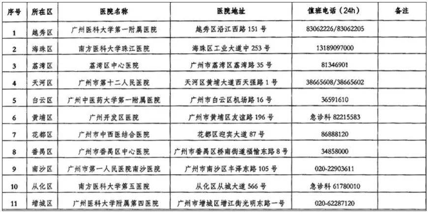 广州已进入蛇伤高发季节，保命锦囊→
