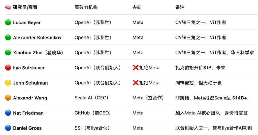 一觉醒来，硅谷被他挖空了