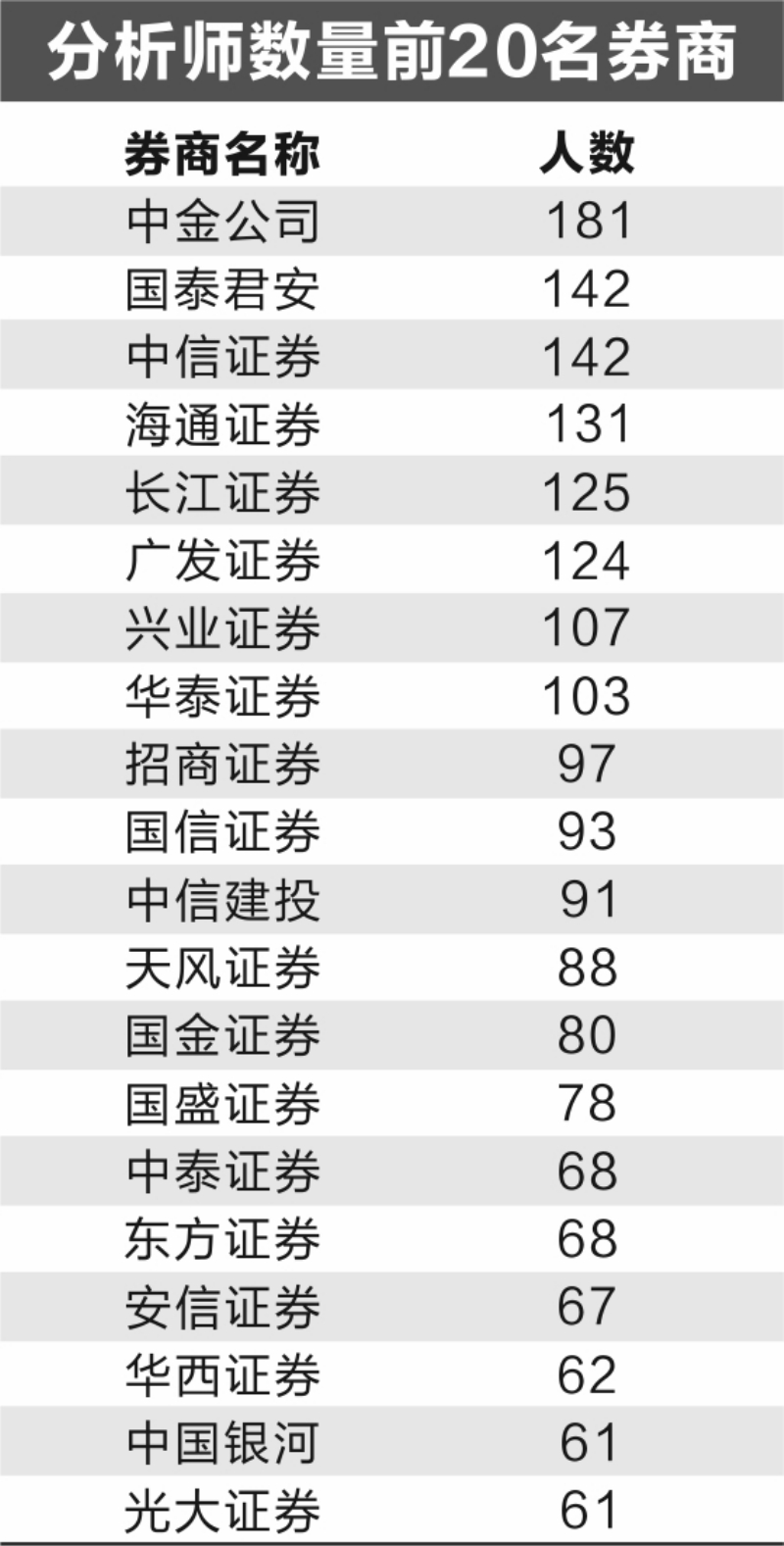 跳槽证券(跳槽证券公司申请证券执业资格要多久下来)