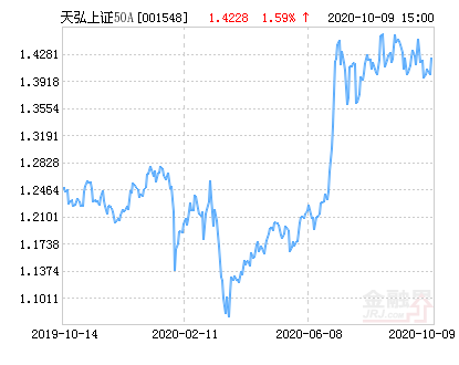 指数证券投资基金(指数证券投资基金LOF是什么意思)