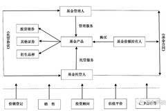 基金与证券的区别(基金从业资格证2023年考试时间)