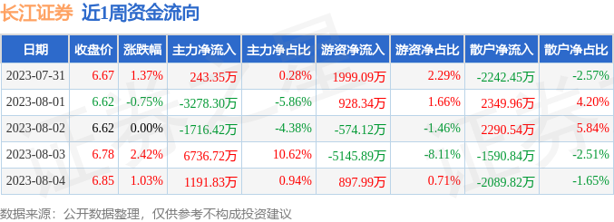 长江证券秦瑶(长江证券营业部一览表)
