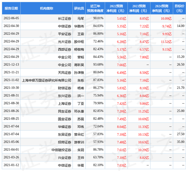 民生证券怎么样(个人怎么开证券账户)