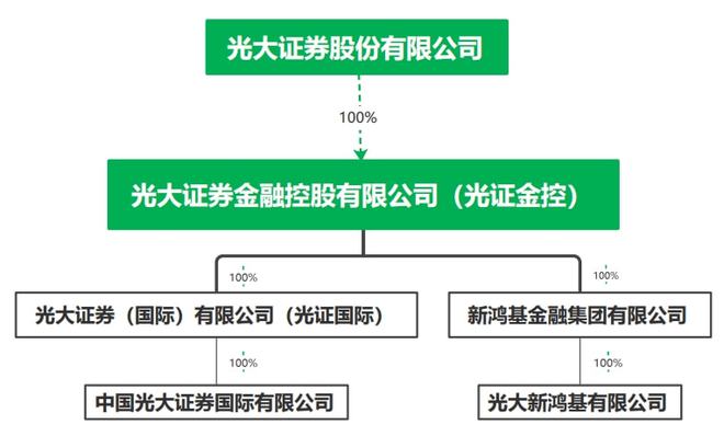 光大证券总部(光大证券总部在上海哪个区)
