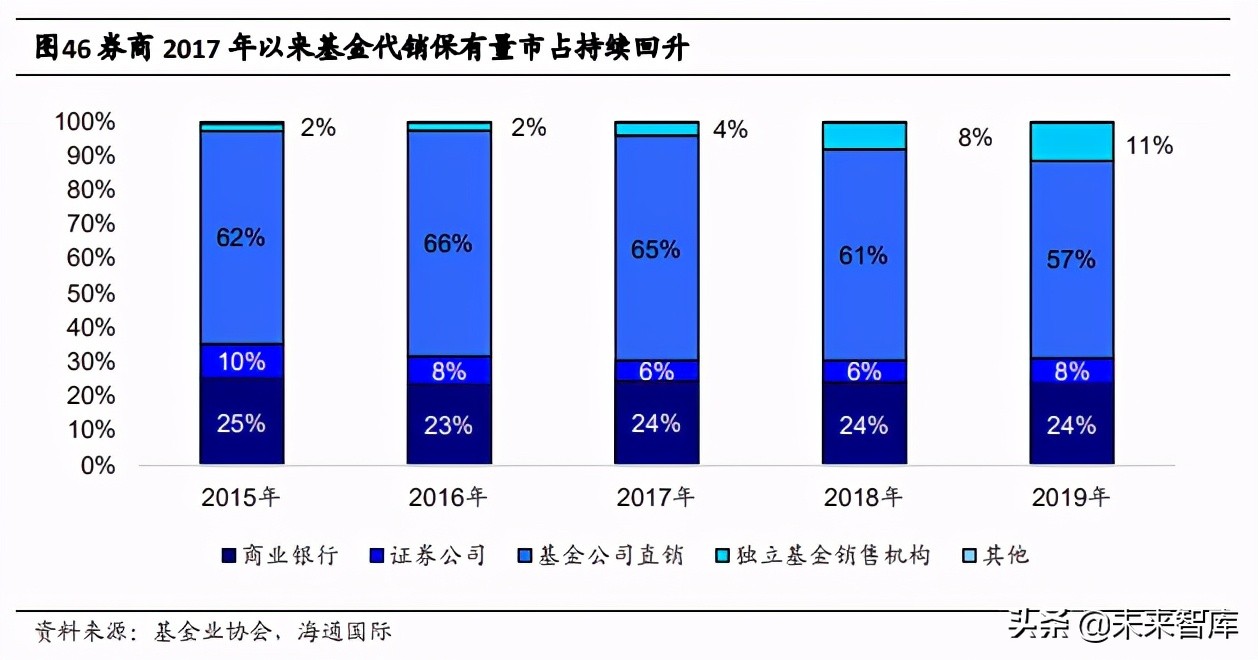 证券行业研究(证券行业研究员是做什么的)
