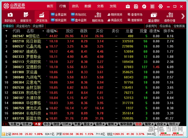 山西证券汇通启富(山西证券绿色资源网)