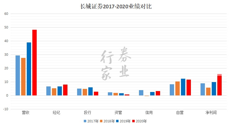 商证券的佣金(证券商佣金一般是多少)