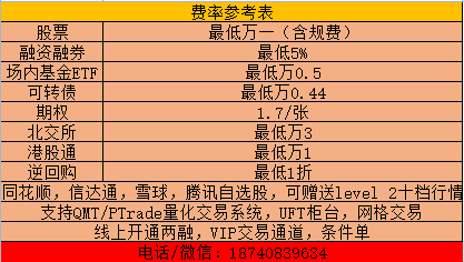 证券公司佣金是多少(证券公司佣金多少合适)