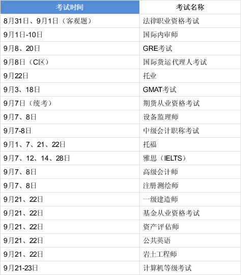 证券从业时间表(证券从业时间表格)