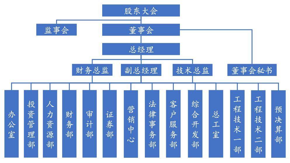 证券的职能(证券职能部门定量)