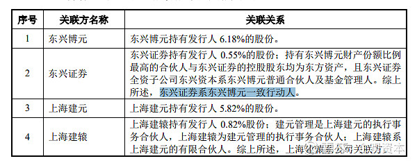 证券直投(证券公司直投业务范围)