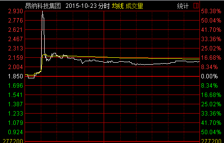 盈透证券入金(盈透证券入金 新加坡渣打)