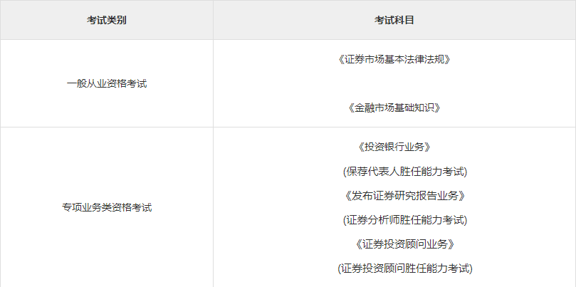 证券从业资格什么时候考(证券从业资格证考试科目有哪些)