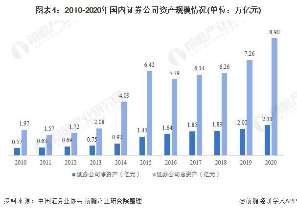 证券行业研究(证券行业研究员年薪是多少)