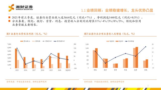 证券行业研究(证券行业研究员年薪是多少)