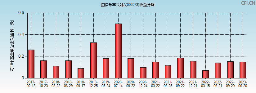永丰证券(永丰证券怎么样)