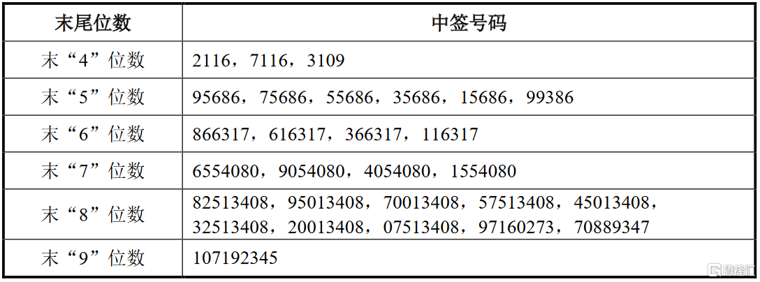 证券股中签(证券股中签能赚多少钱)