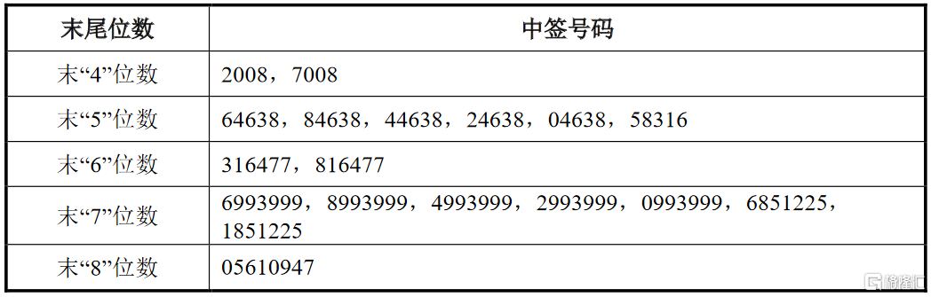 证券股中签(证券股中签能赚多少钱)