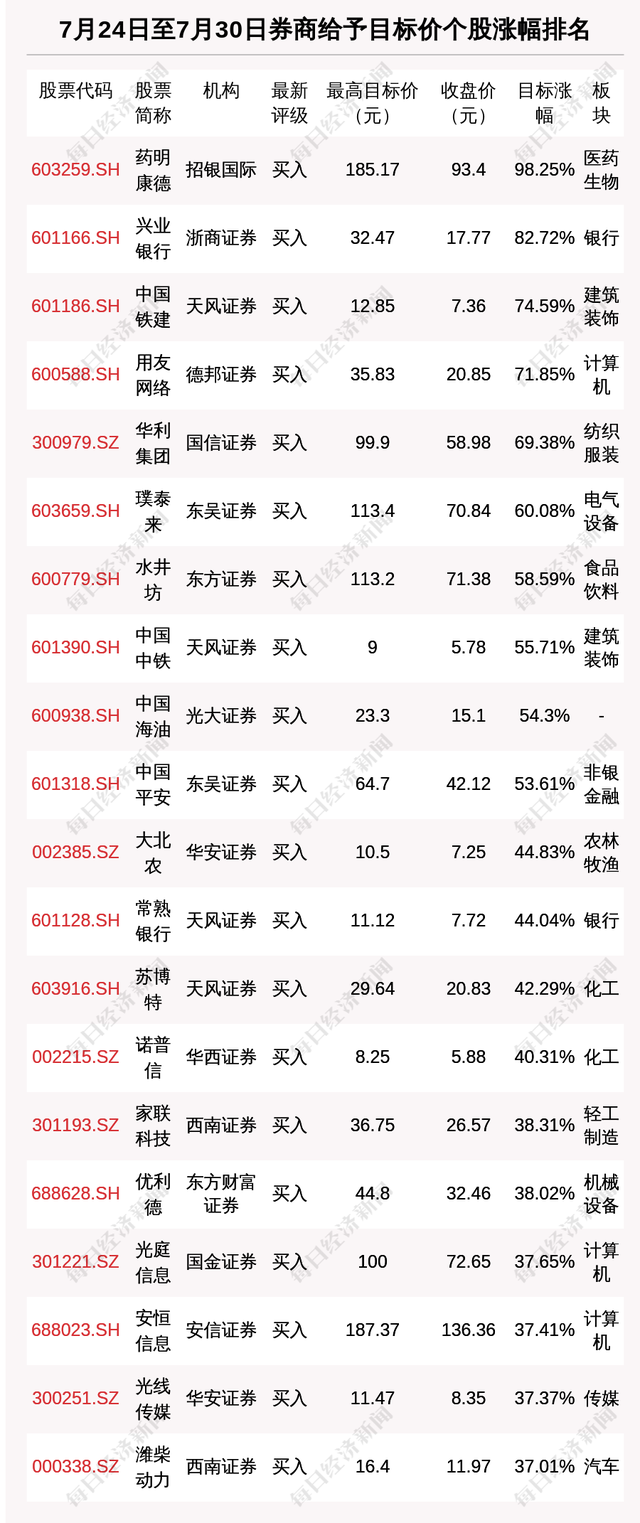 证券银行股(证券银行股拉动)