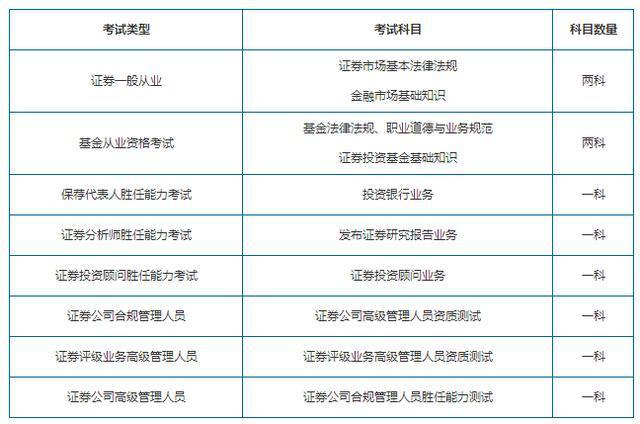 证券从业资格证什么用(证券从业资格证干什么用的)