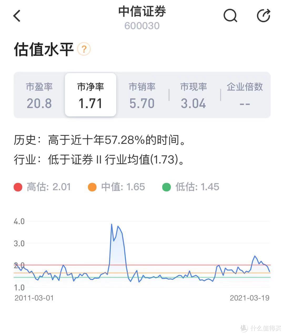 中信证券基金(千万别去中信证券上班)