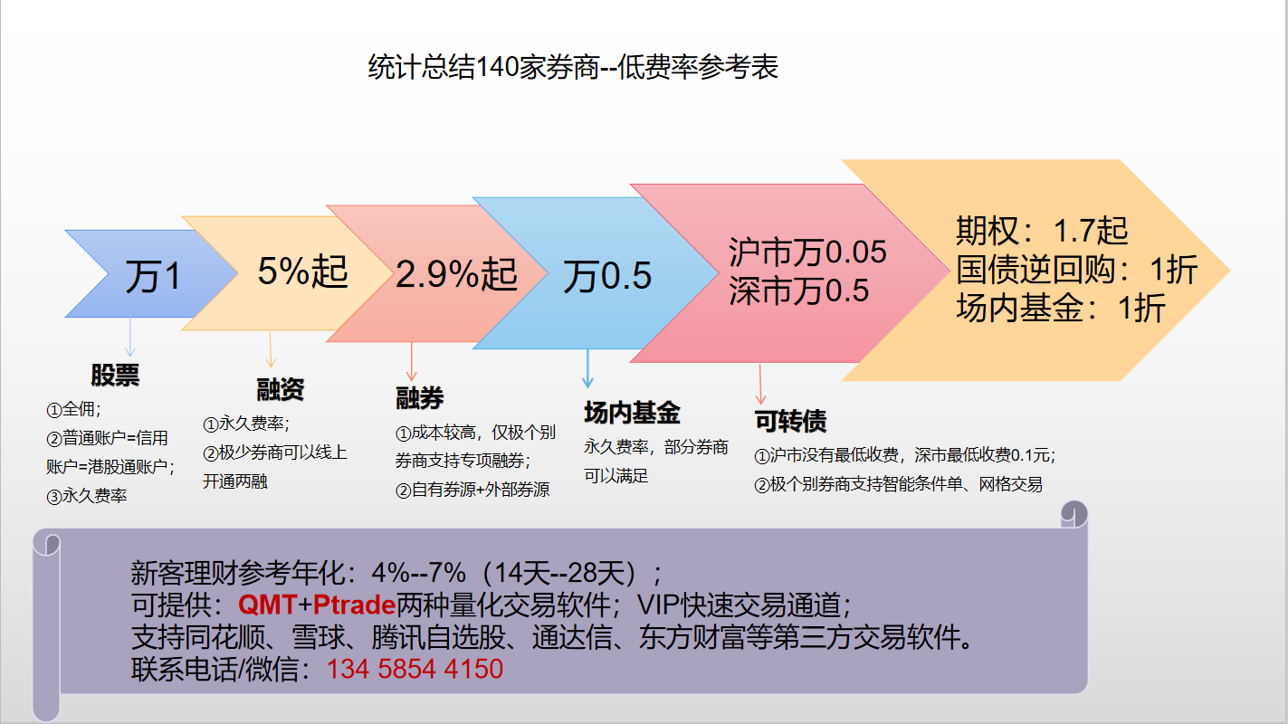 低佣金证券公司(低佣金证券公司哪个好)