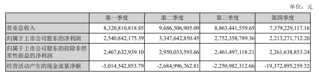广发证券佣金多少(广发证券佣金多少钱一个月)