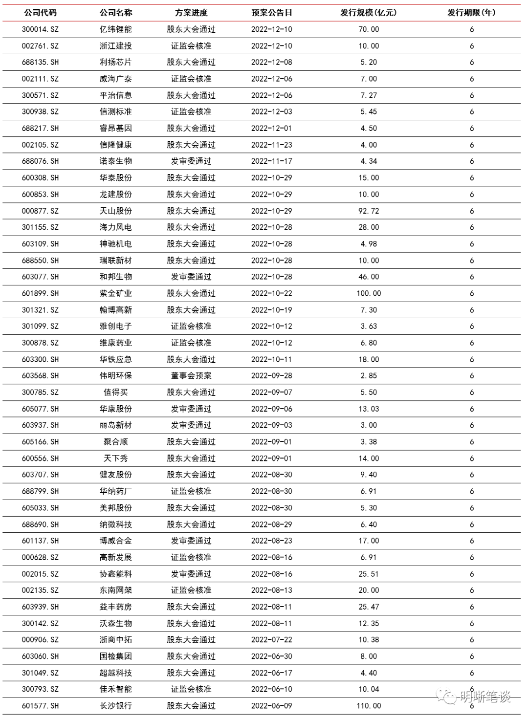中信证券高(中信证券高管介绍)