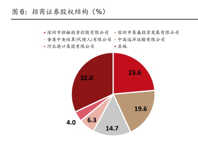 证券公司研究报告(证券公司研究报告哪里找得到)