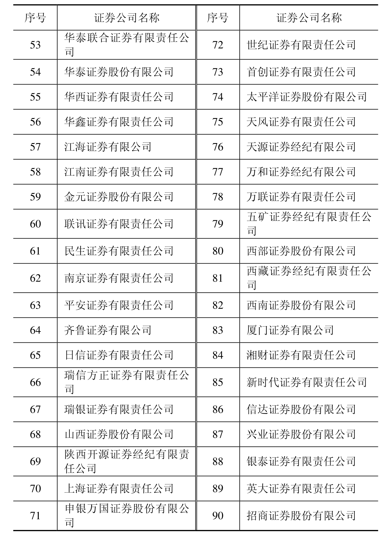 低佣金证券公司(低佣金证券公司赚钱吗)