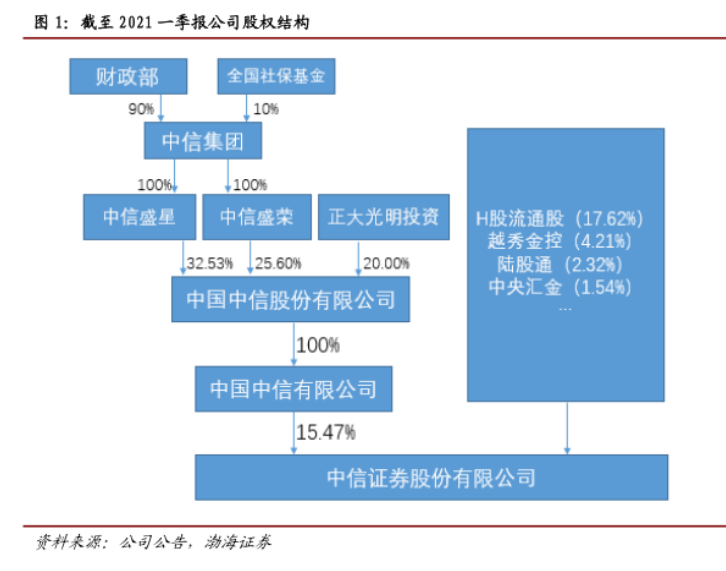 中信证券基金(中信证券基金赎回后钱到哪了)