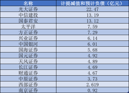 证券减持(限制大股东减持)