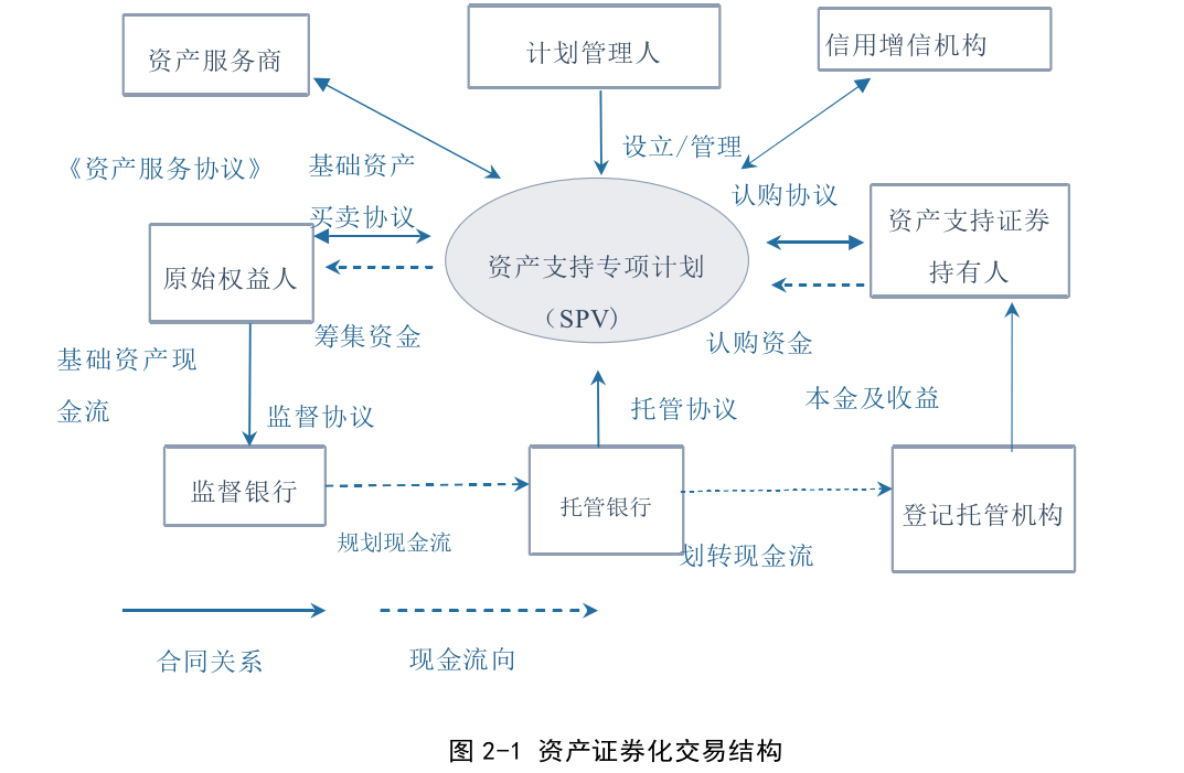 证券的好处(证券用来干嘛)
