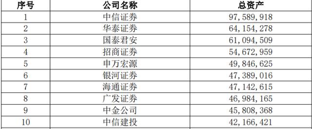 炒股哪个证券公司开户好(炒股哪个证券公司开户好些)