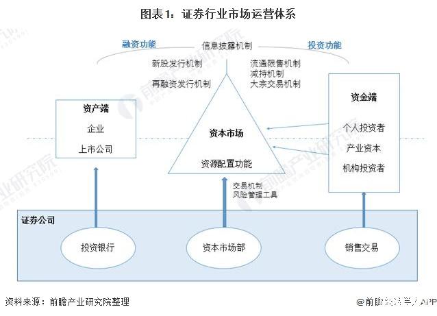 证券市场发展(证券市场发展趋势)