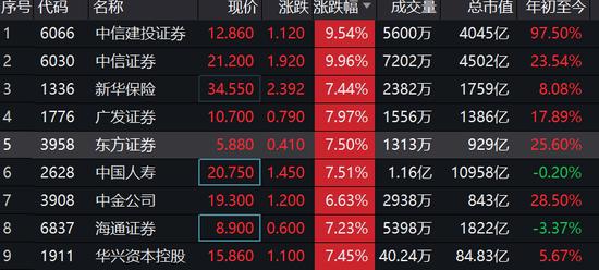 中信证券h股(中信证券h股发行)