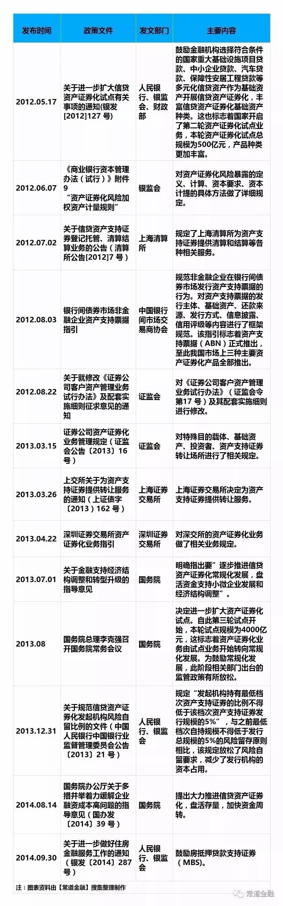 证券市场发展(1990年前的证券市场)