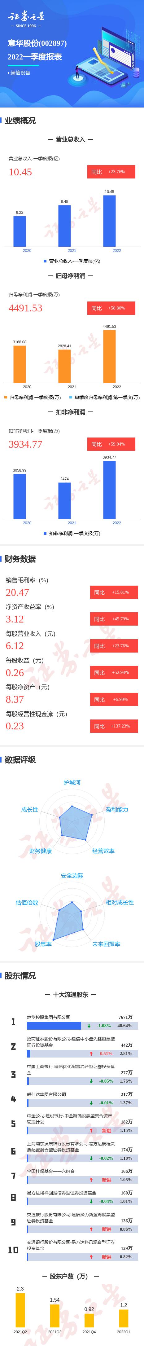 招商证券股票(招商证券股票开户流程网上开户)