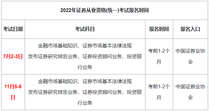 证券从业考试时间(大学生能考证券从业资格证吗)