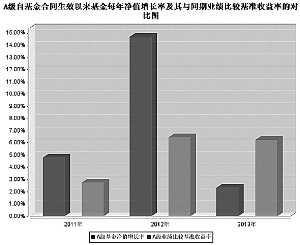 债券型证券(债券型证券投资基金是货币基金吗)