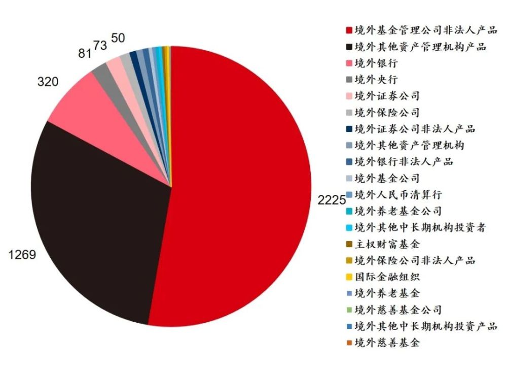 证券投资包括(证券投资包括股权投资吗)