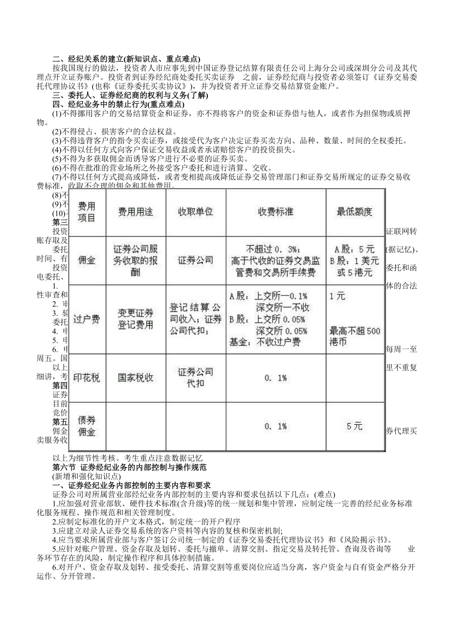 证券从业资格考点(证券从业资格考试时间)