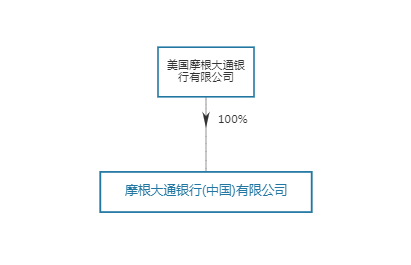 摩根大通证券(摩根士丹利看空中国股市)