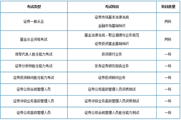 证券从业资格证什么用(证券从业资格证什么用处)
